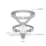 Yuwell Nasal mask - Image 2